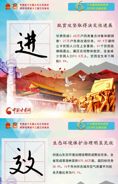 2020甘肅兩會|關(guān)鍵詞海報！6個關(guān)鍵詞帶你感受2019甘肅成績 