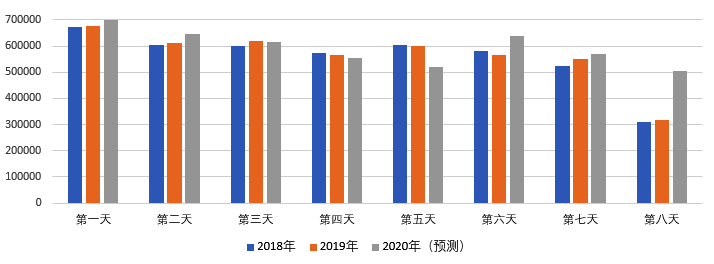 2020年國慶、中秋雙節(jié)甘肅省公路出行指南