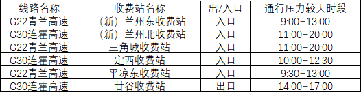 2020年國慶、中秋雙節(jié)甘肅省公路出行指南
