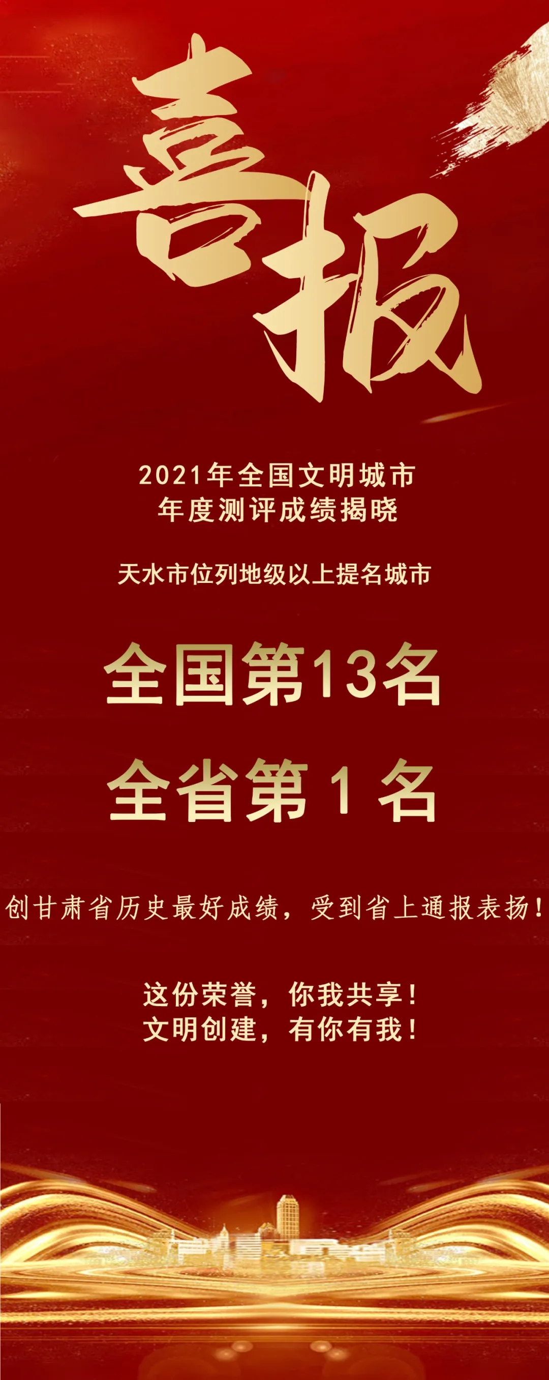 2021年全國(guó)文明城市年度測(cè)評(píng)結(jié)果揭曉，天水市位列全省第1名！