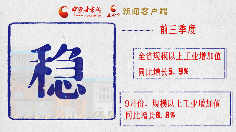 海報|亮點滿滿!帶你“解讀”甘肅前三季度經(jīng)濟數(shù)據(jù)